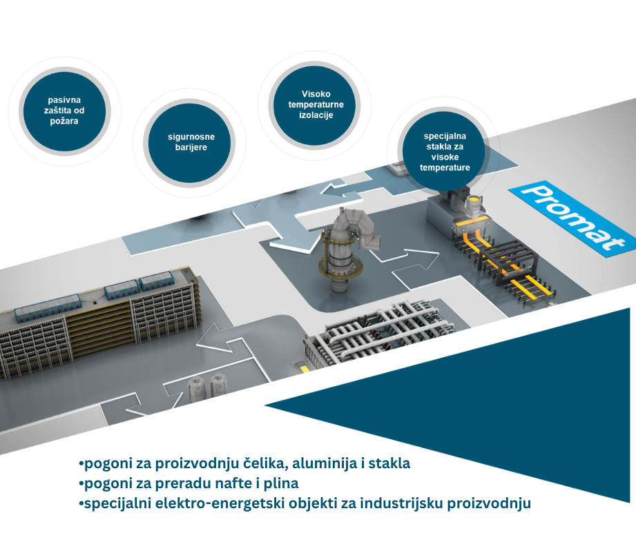 Rješenja za tešku industriju
